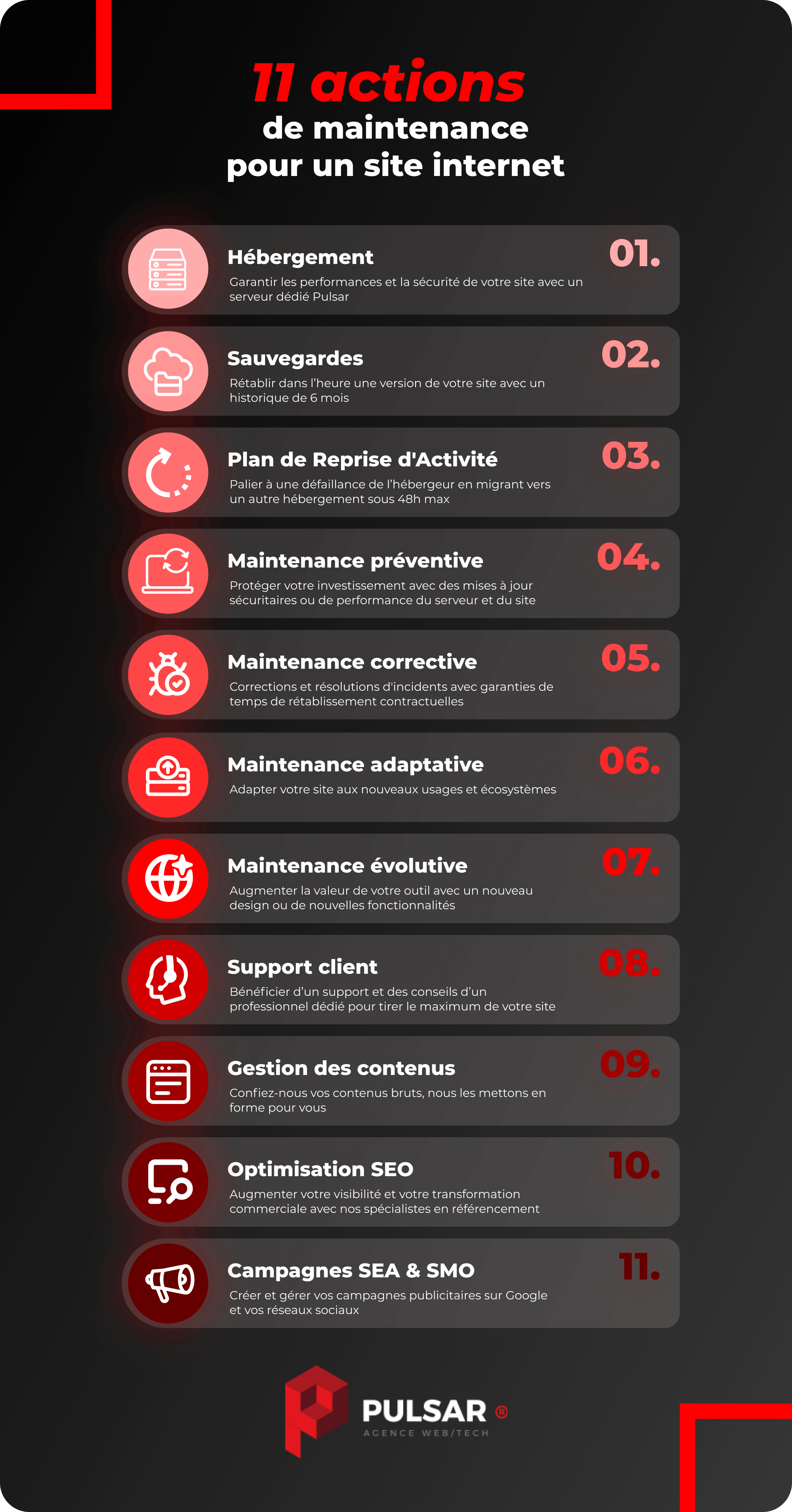 hébergement, sauvegardes, PRA, maintenance préventive, corrective, évolutive et adaptative, support, contenus, seo, campagnes