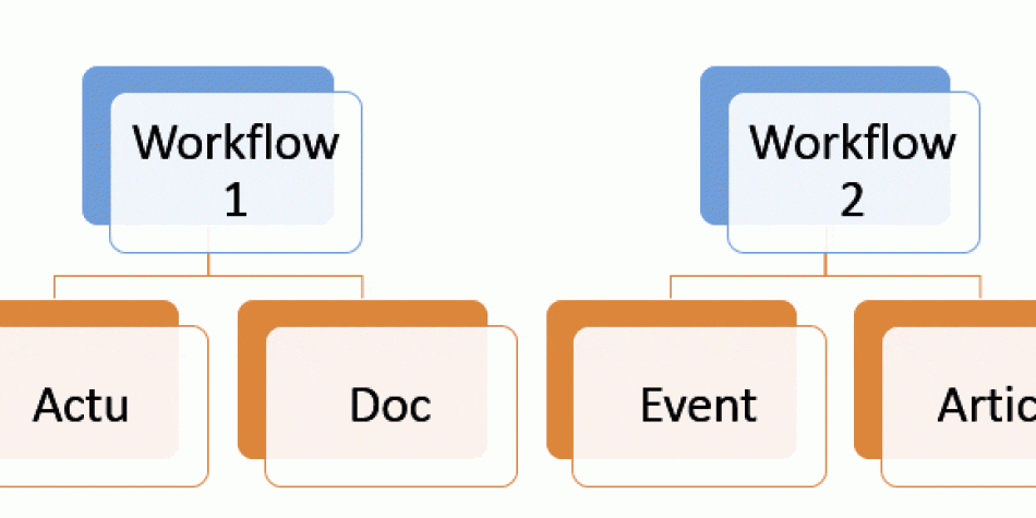 heritage-workflow