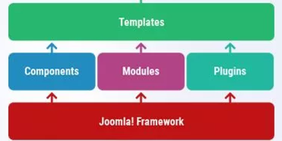 joomla-templates
