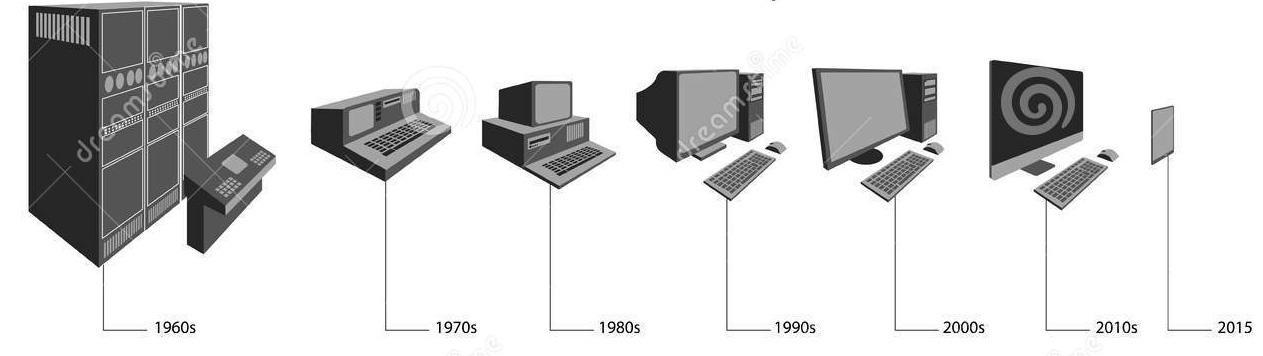 évolution de l'informatique