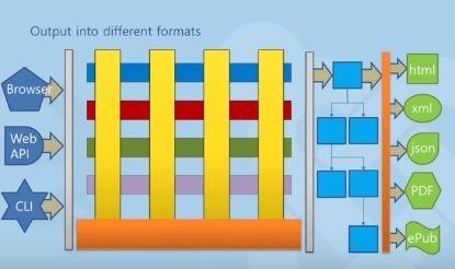 Multiples entrée et sorties pour Joomla! 4