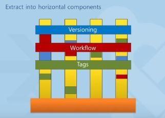 design orthogonal pour Joomla! 4