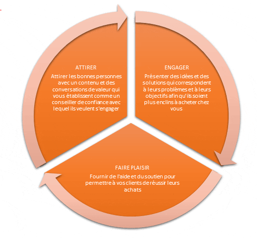 strategies inbound marketing