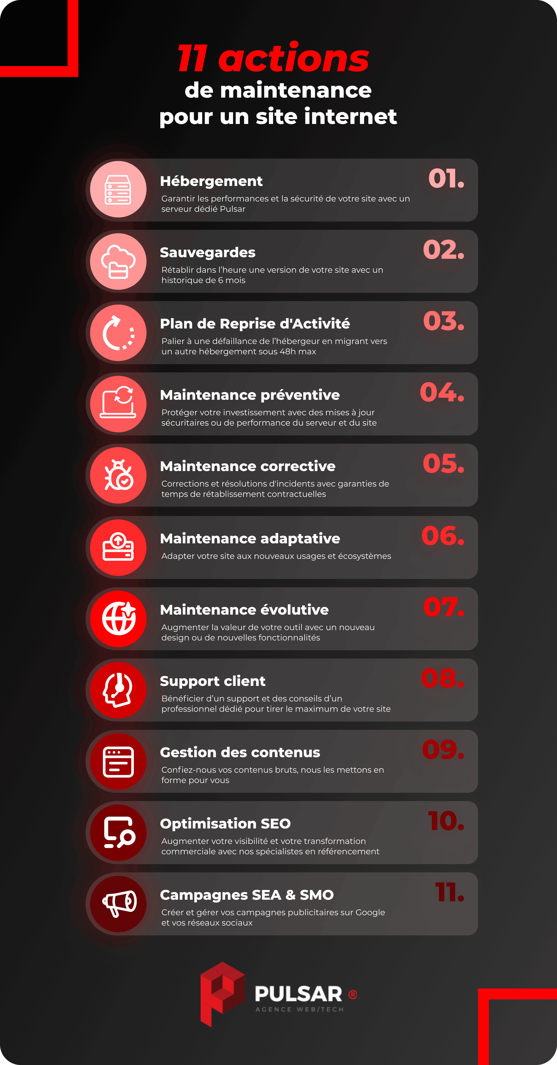 hébergement, sauvegardes, PRA, maintenance préventive, corrective, évolutive et adaptative, support, contenus, seo, campagnes