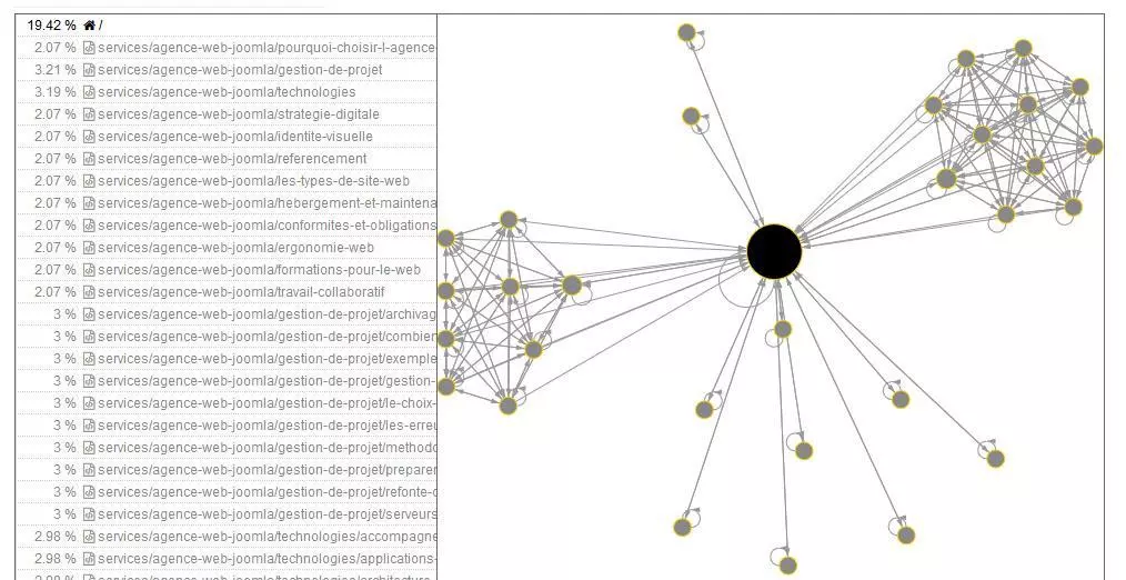 Analyse du cocon sémantique