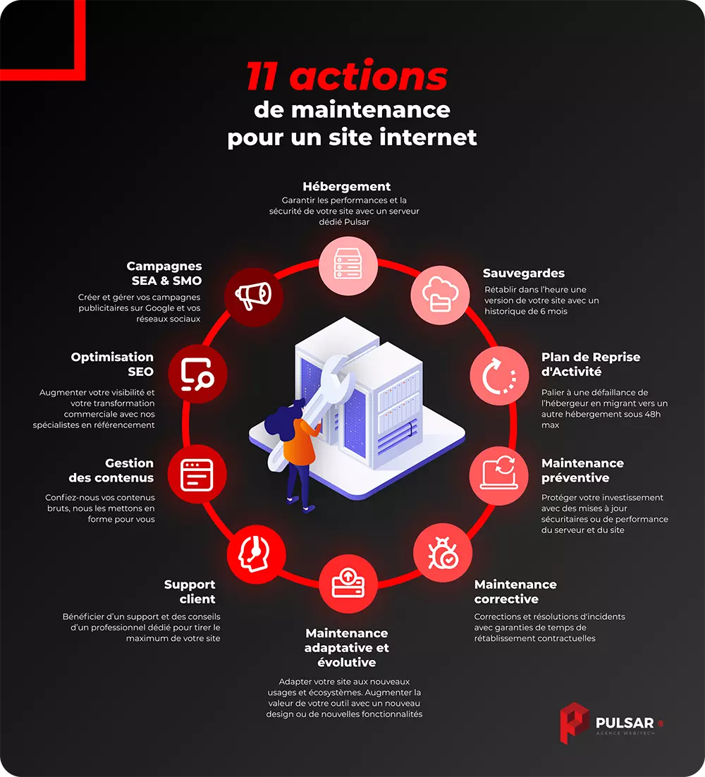 comment faire la maintenance d un site web