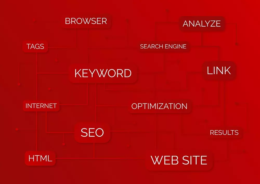 mots cles seo google