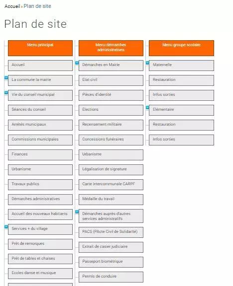 Sitemap HTML avec JSitemap pour Joomla!