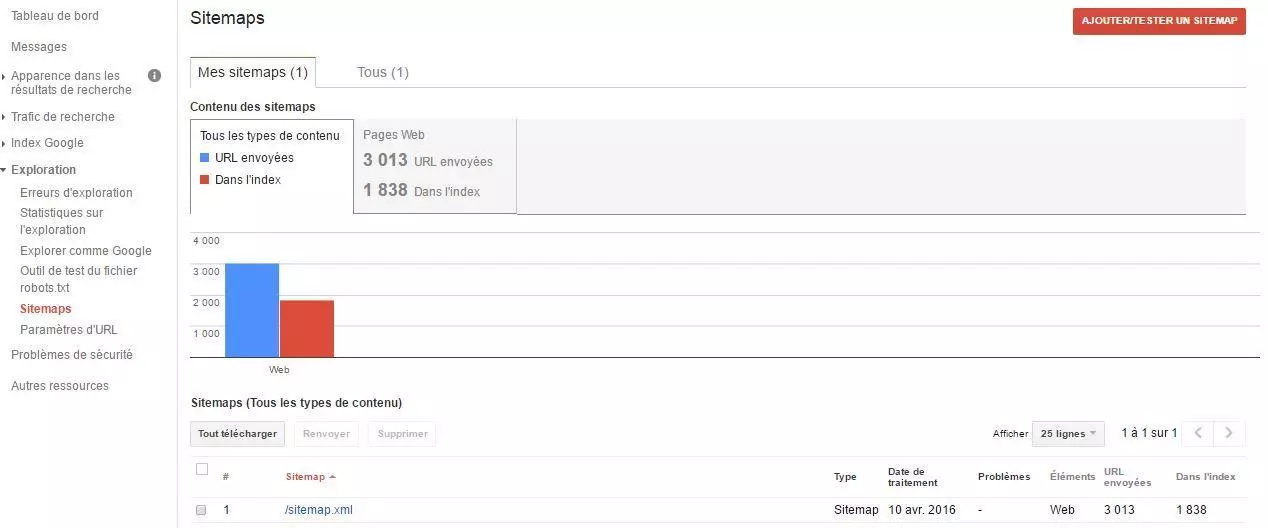 Sitemap dans Google Web Master Tools