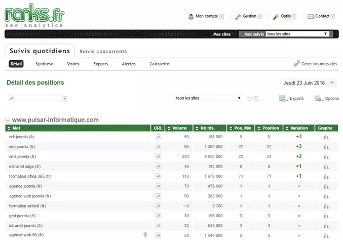 outil seo positionnement ranks