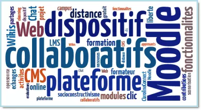 plateformes collaboratives d'echange