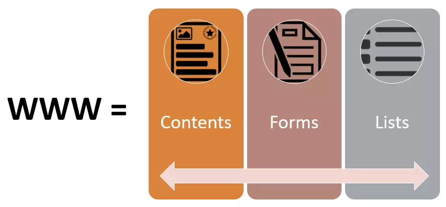 Modélisation d'une page web par les CCKs