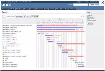 gantt redmine outil de gestion de projet collaborative