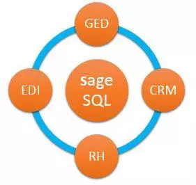 Extranet et intranet Sage avec Joomla!