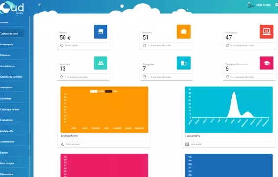 cloud-testing-extranet