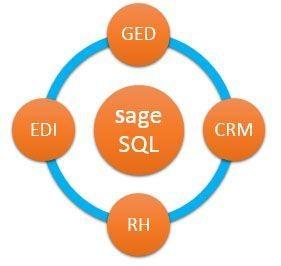 Extranet et intranet Sage avec Joomla!