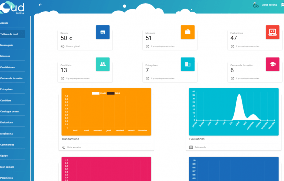 cloud-testing-extranet