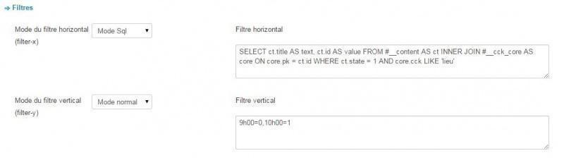 Template table2x config